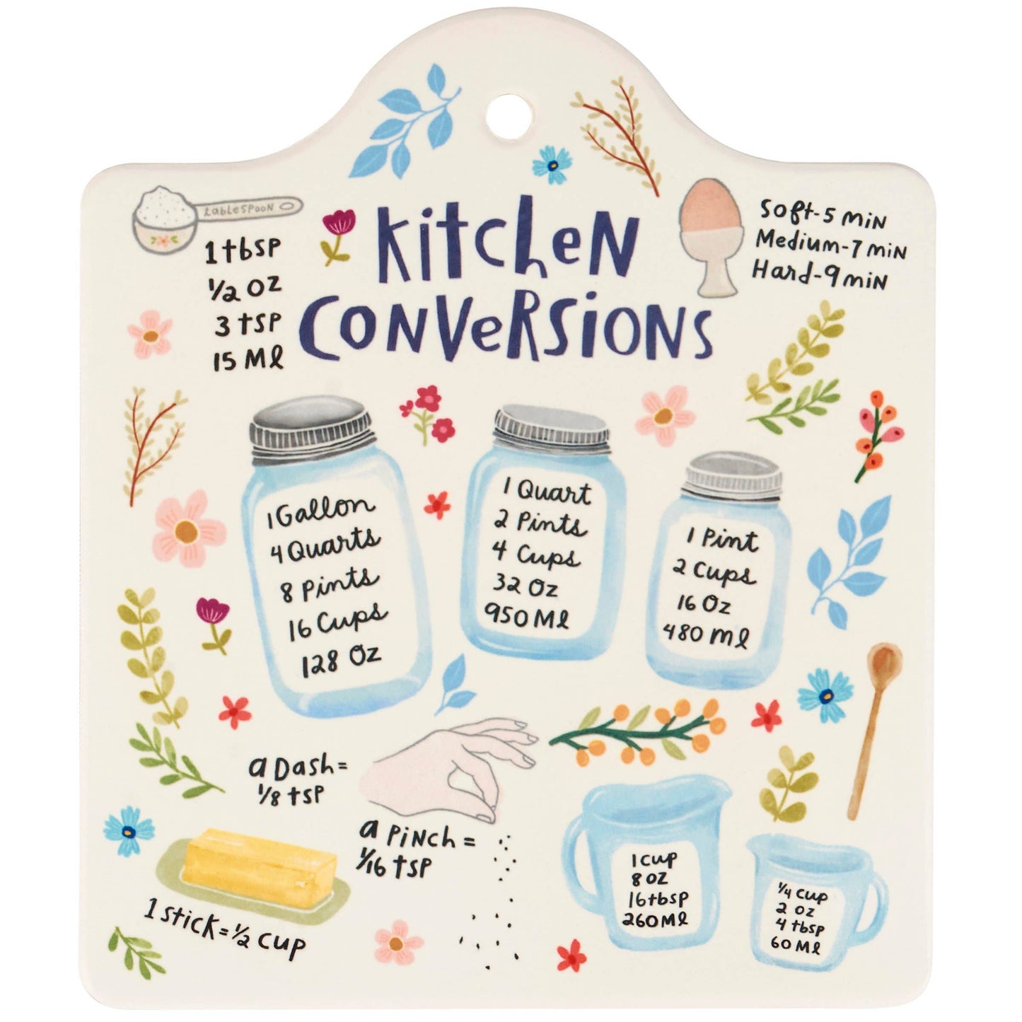 Kitchen Conversions Trivet
